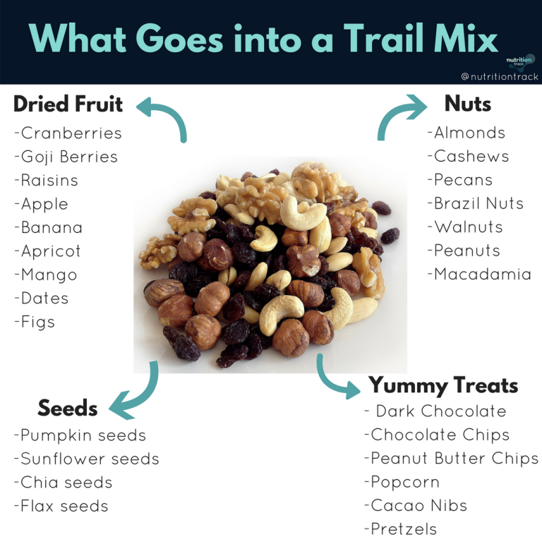 trail-mix-nutrition-information-eat-this-much