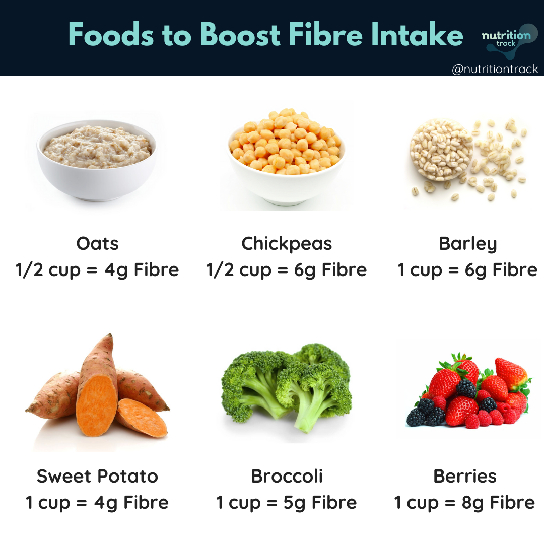 how-to-hit-your-daily-fibre-intake-nutrition-track